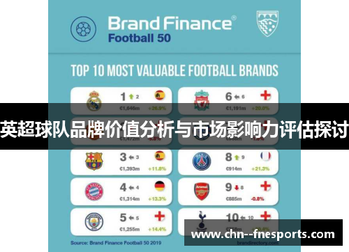 英超球队品牌价值分析与市场影响力评估探讨 英超球队品牌价值分析与市场影响力评估探讨
